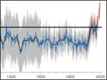 globalwarming_220905